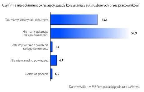 Bezpieczeństwo w MŚP