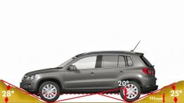 Volkswagen Tiguan - testowanie auta