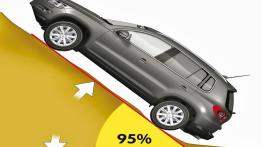 Volkswagen Tiguan - testowanie auta