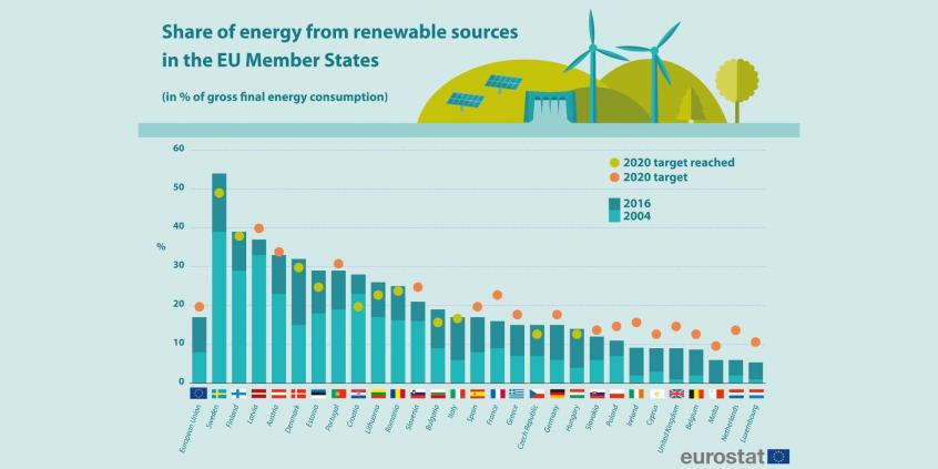 Ekologia: fakty i mity. Część 1 — samochody elektryczne