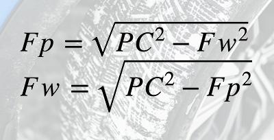 Dlaczego samochód wpada w poślizg i jak go uniknąć?