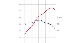 Rapid bez tajemnic: który silnik wybrać?