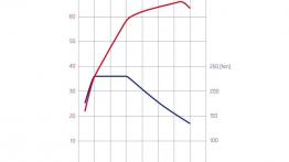 Rapid bez tajemnic: który silnik wybrać?