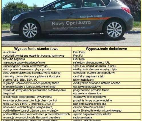 Cztery dni z Astrą IV