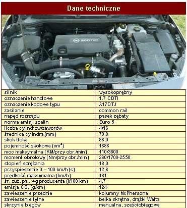 Cztery dni z Astrą IV