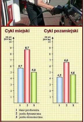 Cztery dni z Astrą IV