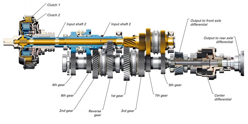 Skrzynia DSG - czy warto ją wybrać w aucie używanym? Poradnik, przegląd rynku