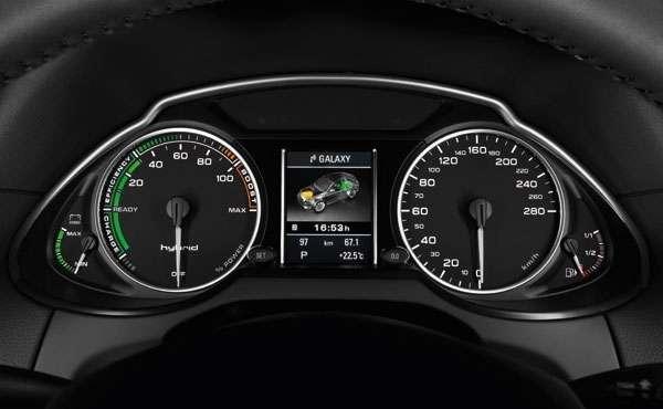 Przegląd rynku hybryd i samochodów elektrycznych