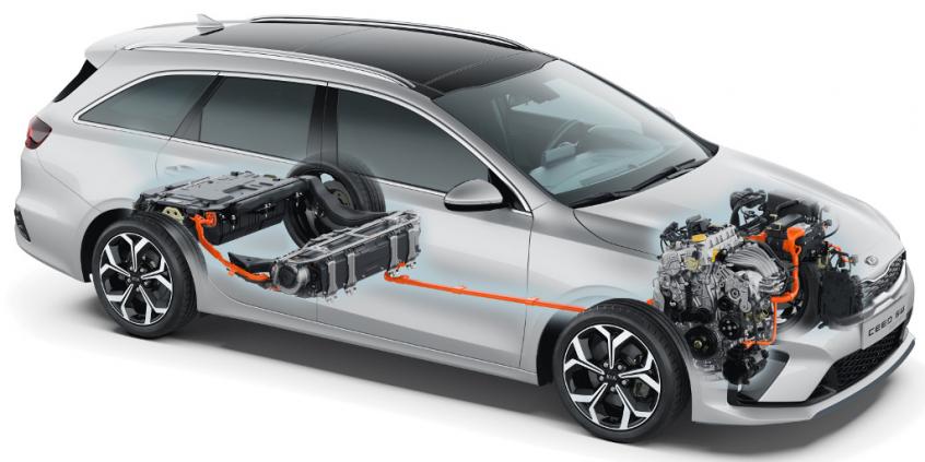 Znamy ceny hybrydowych odmian Kii Ceed