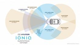 Pierwszy autonomiczny Hyundai