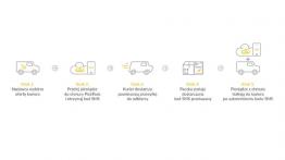 Spędzasz dużo czasu za kółkiem? Zabierz paczkę i zarabiaj!