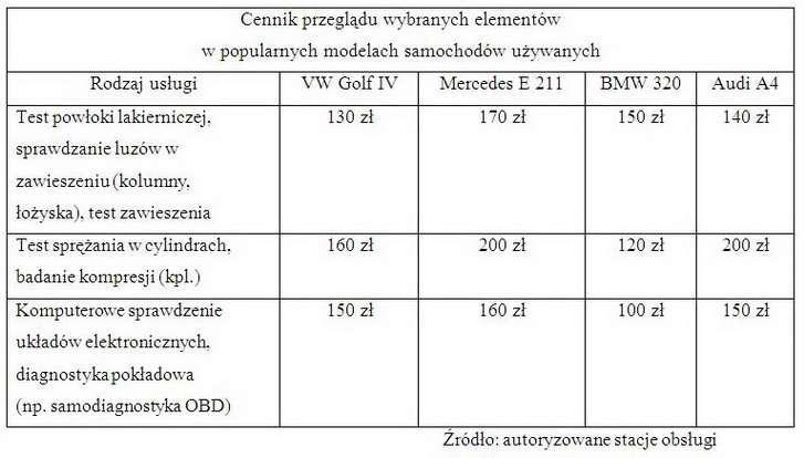Używany? Tak, ale ...