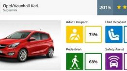 Hyundai Tucson 5 gwiazdek - nowe testy NCAP