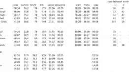 Elektrykami przez Polskę: jedziemy na czas!