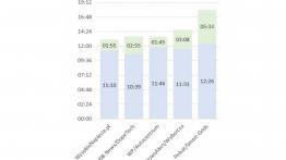 Elektrykami przez Polskę: jedziemy na czas!
