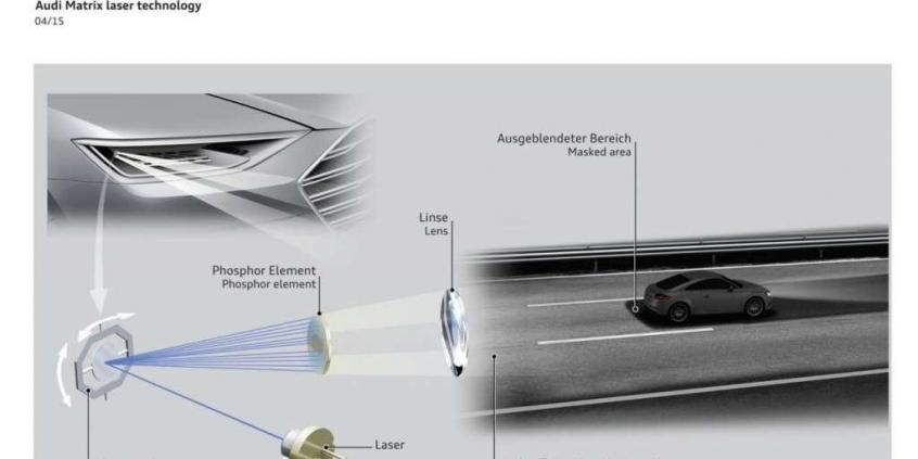 Audi pracuje nad światłami laserowymi Matrix