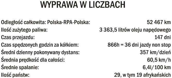 Fiat Panda Cross around Africa 2007