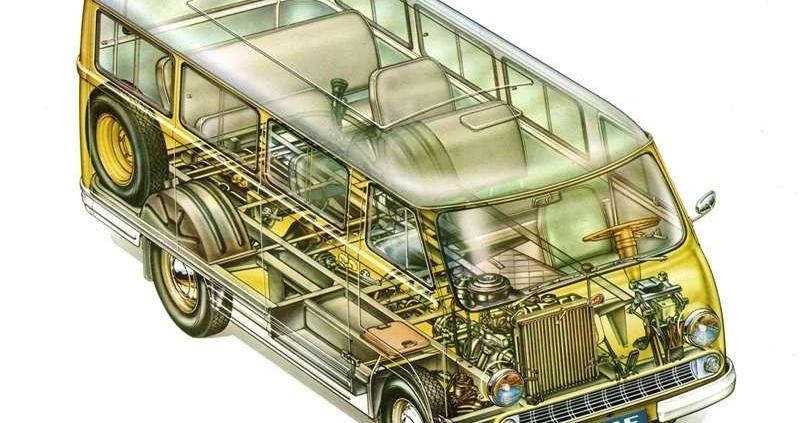 Mniej znane marki: RAF