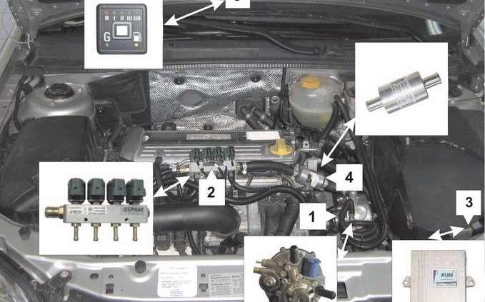 Sekwencyjny wtrysk gazu