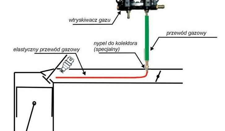 Sekwencyjny wtrysk gazu