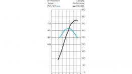 Mercedes Klasa E 63 AMG Kombi - szkice - schematy - inne ujęcie