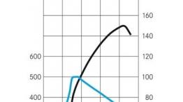 Mercedes E 250 CDI W212 kombi - szkice - schematy - inne ujęcie