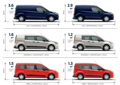 Szkic techniczny Ford Transit Connect III Kombi L1