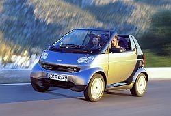 Smart Fortwo I Cabrio - Zużycie paliwa