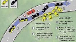 ESP na pokładzie. Co warto wiedzieć?