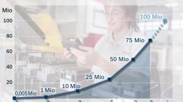 ESP na pokładzie. Co warto wiedzieć?