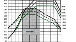 Nowy silnik Volvo D13C