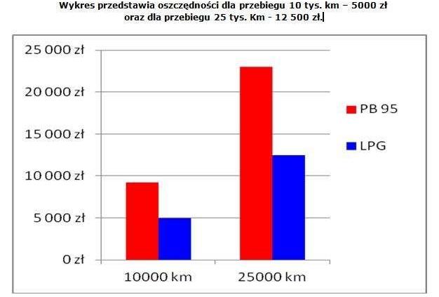 Jaguar X-Type ponownie w AutoCentrum.pl. Tym razem na LPG