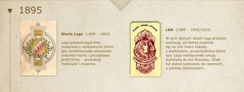 Historia logotypu Skody - Skoda