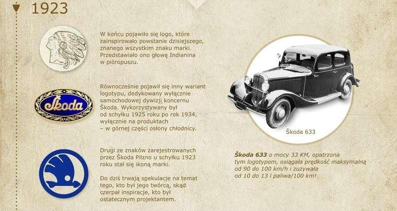 Historia logotypu Skody - Skoda