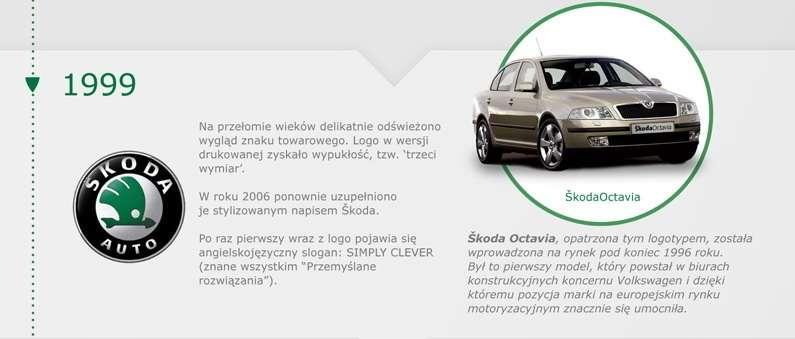 Historia logotypu Skody - Skoda