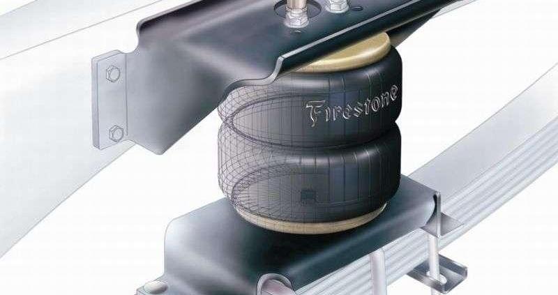 Poziomowanie pojazdu