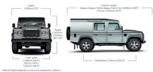 Szkic techniczny Land Rover Defender III 110 Utility Station Wagon