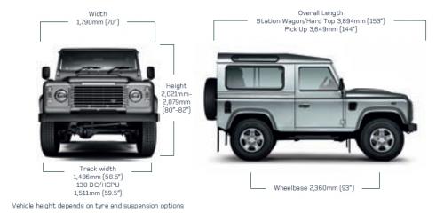 Szkic techniczny Land Rover Defender III 90 Station Wagon