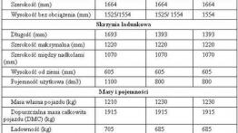 Fiat Strada - brazylijski pick-up na trudne drogi