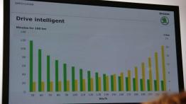 Skoda Octavia GreenLine - alternatywa dla hybryd?