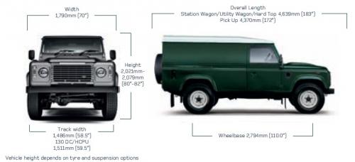 Szkic techniczny Land Rover Defender III 110 Hard Top