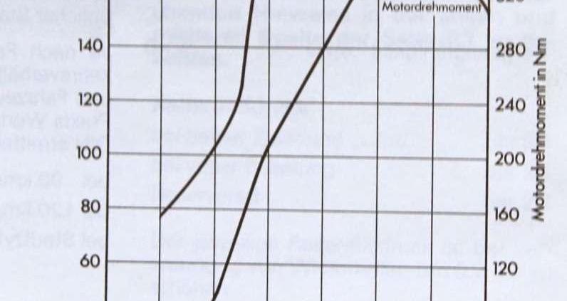 Audi Sport quattro - najwspanialsze Audi wszech czasów?