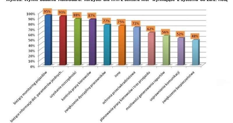 Jak zwiększyć opłacalność małych i średnich firm?