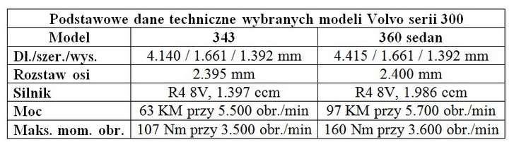 Spadek po... Holendrach