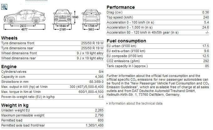 Zużycie paliwa - dane fabryczne a rzeczywistość