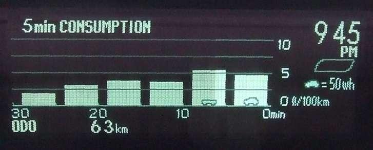 Toyota Prius III - 2 l benzyny na 100 km?