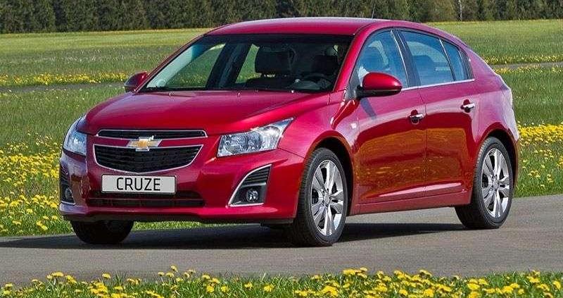 Wyprzedaż rocznika 2013 - przegląd ofert