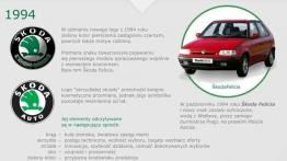 Historia logotypu Skody - Skoda