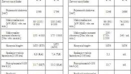 Opel Astra III Sedan - pierwsza jazda