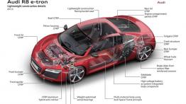 Audi R8 e-tron - pierwsza (i raczej ostatnia) jazda